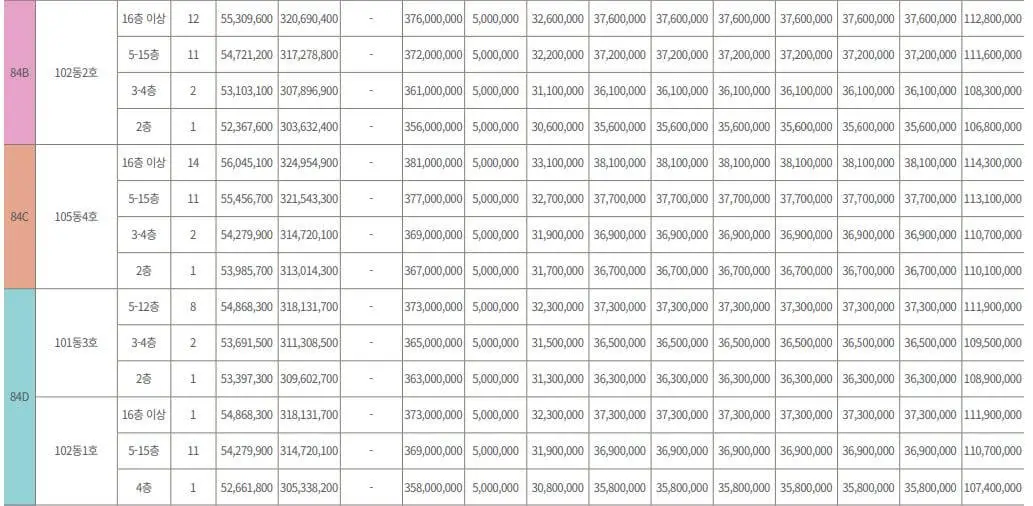 정읍-푸르지오-최초가-2