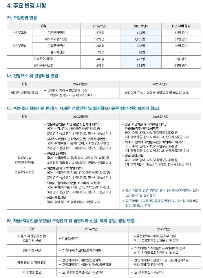 경희대 주요변경사항