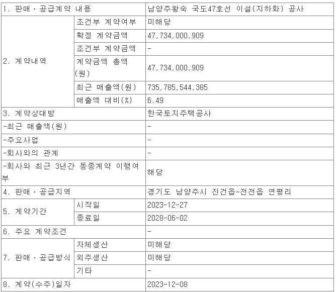 KCC건설&#44; 피오르빌아파트 리모델링사업 ㅣ 서한남양주왕숙 국도47호선 이설(지하화) 공사 수주