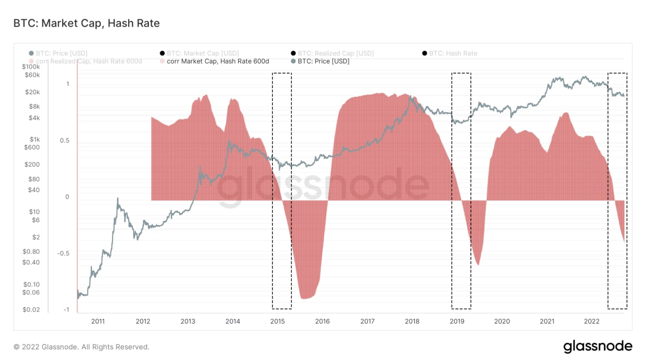 9월-FOMC-금리-인상-점도표-일정-기준금리-대출금리-스태그플레이션-경기침체-온체인-비트코인-차트-분석-코인-용어