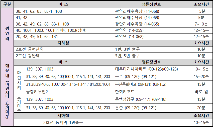 부산불꽃축제 2023