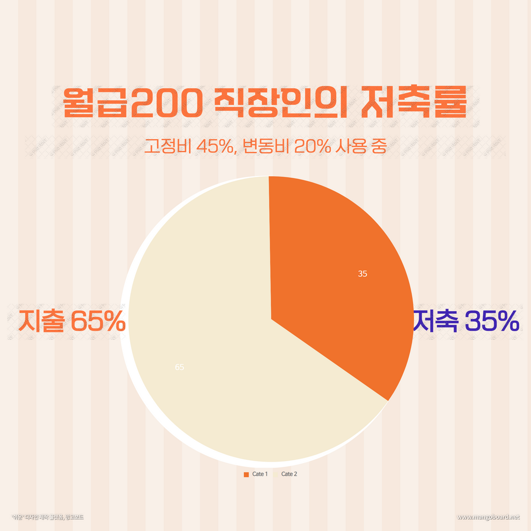 월급 200 직장인의 저축률