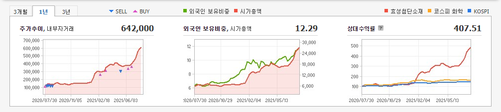 경기민감주