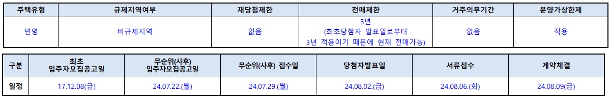 동탄역롯데캐슬무순위-3