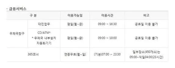 우체국 토요일 영업시간
