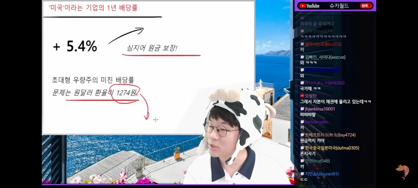 미국_기준금리
