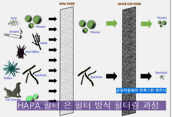 필터링 과정을 나타낸 그림