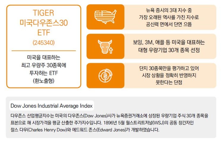 Dow New York 주식 시장 특성 Apple, Tesla, Amazon 9