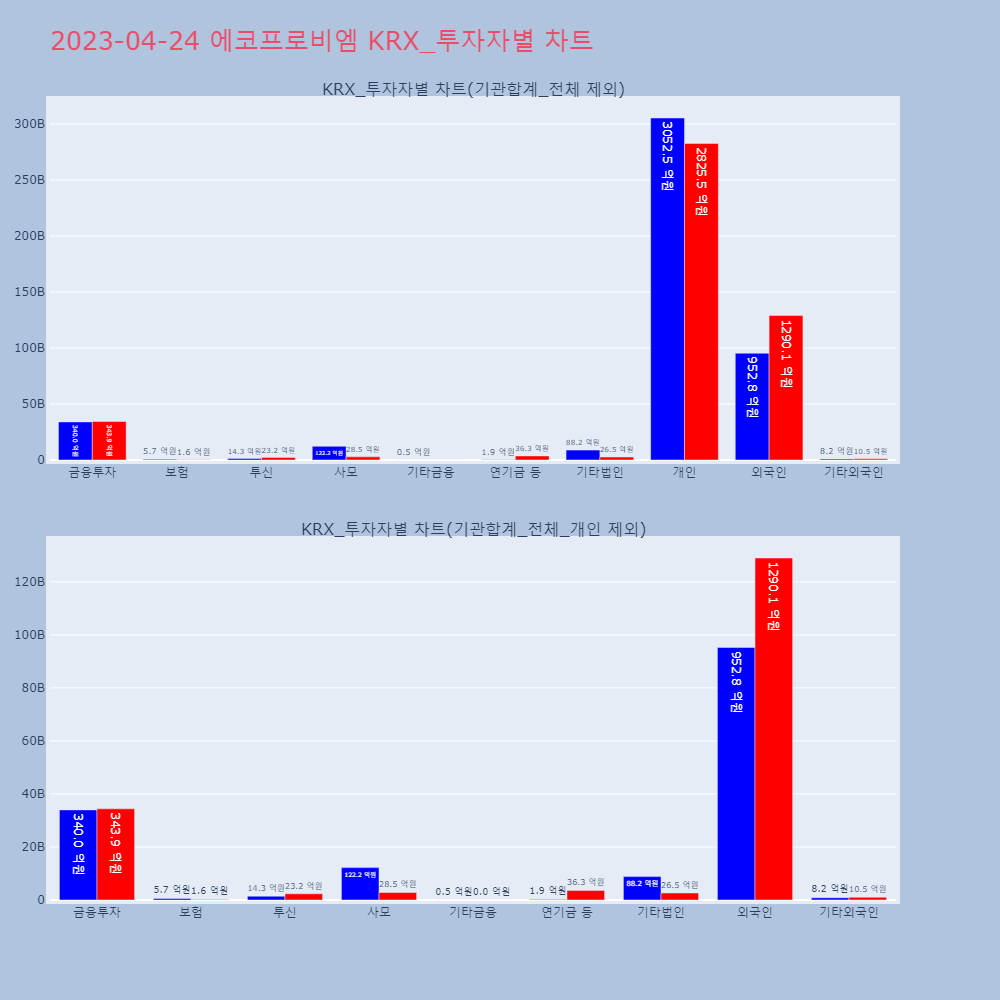 에코프로비엠_KRX_투자자별_차트