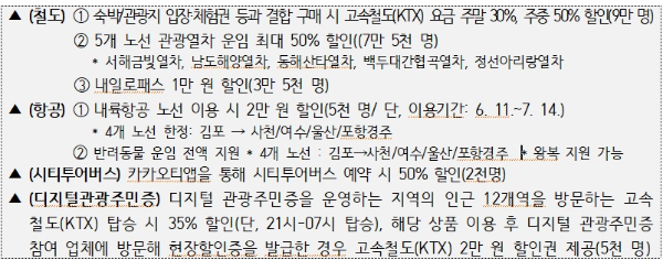 6월-여행-가는-달-할인-혜택