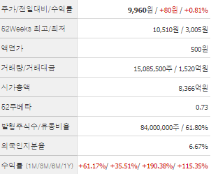우리기술투자 주가 전망