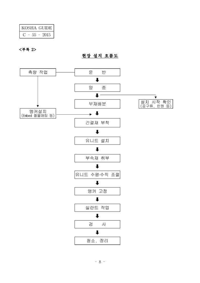  [건설공사 안전비법]_금속 커튼월 안전보건작업지침