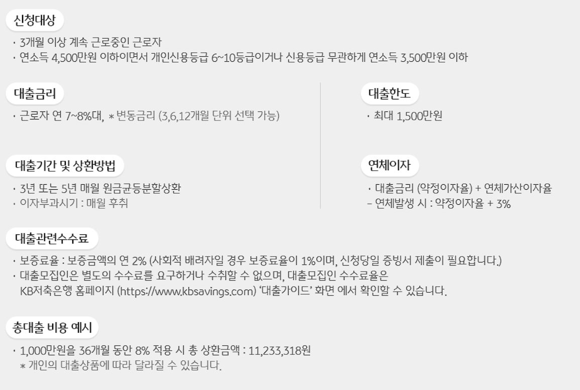 저축은행 대출 조건