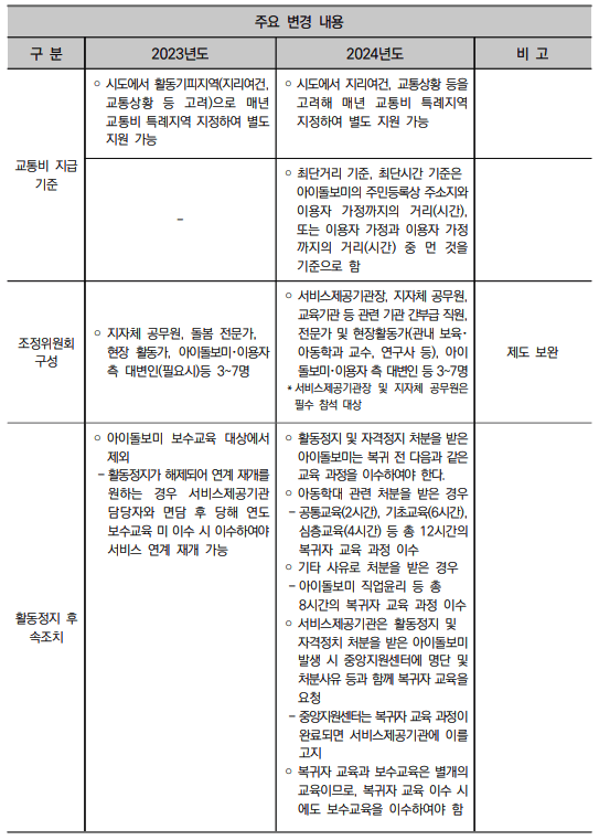 2024-아이돌봄서비스-주요-변경-내용-요약표