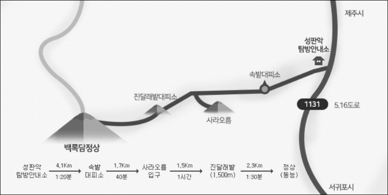 한라산-성판악-탐방로-코스