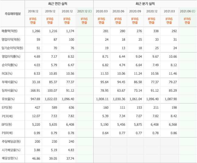 비트코인-관련주-대장주-총정리-10종목