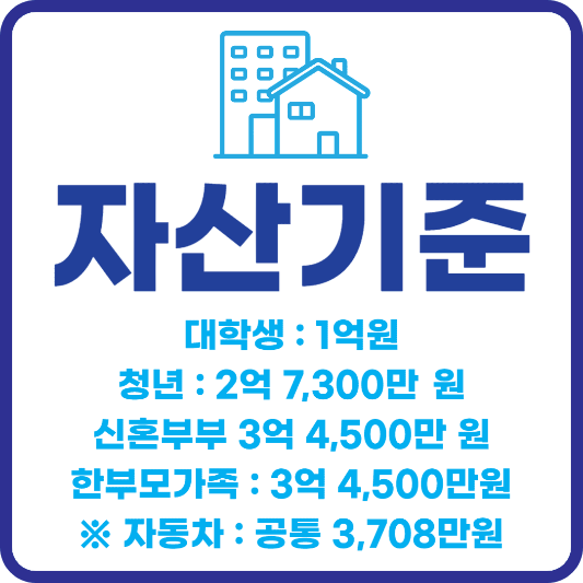 LH행복주택