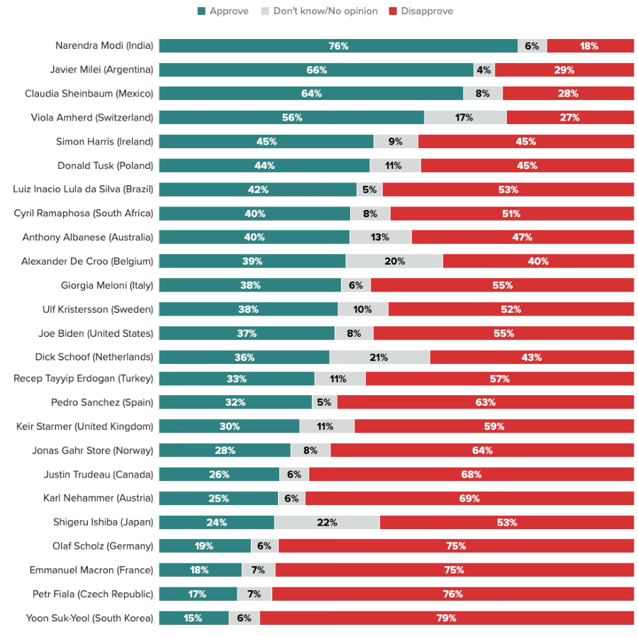 morning consult 202501 조사결과