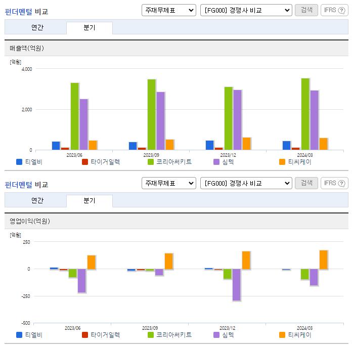 티엘비_업종분석