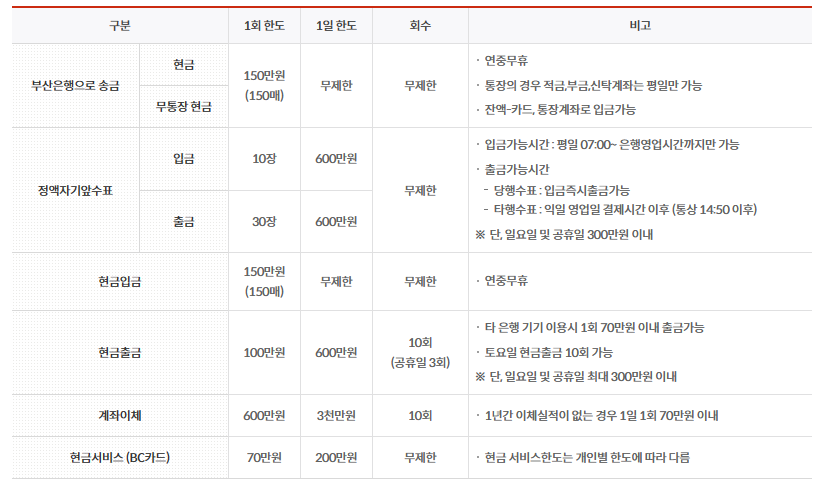 부산은행입금한도