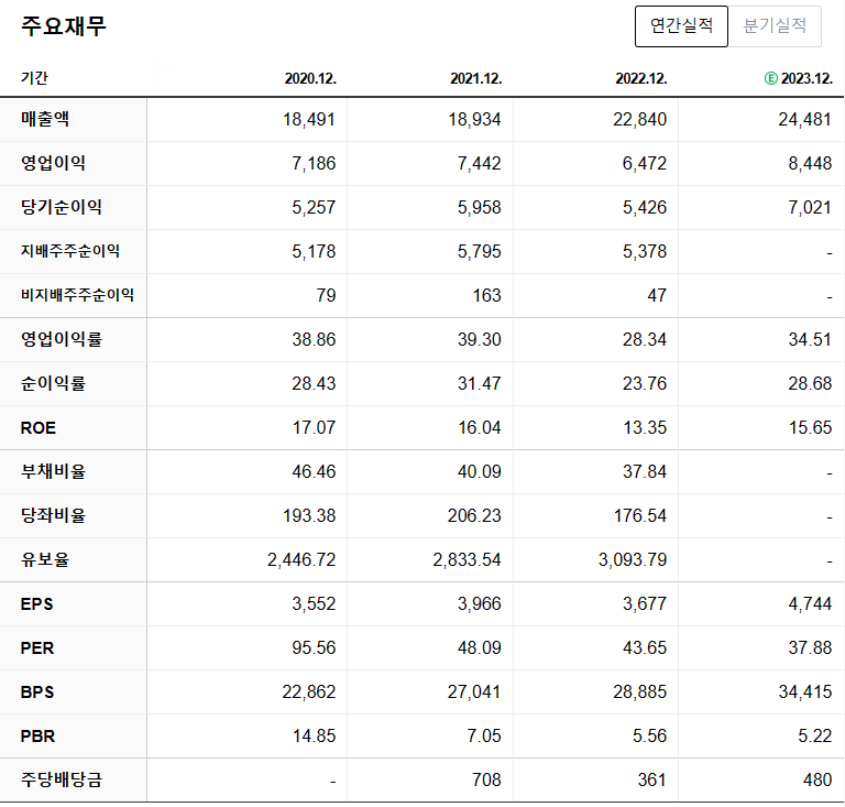 셀트리온 주가 전망