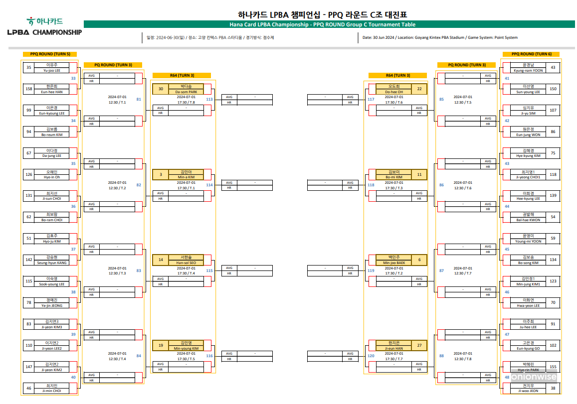 하나카드 LPBA 챔피언십 PPQ 라운드 C조 대진표