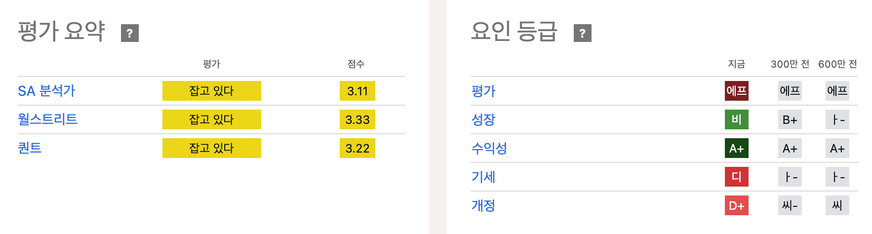 테슬라-매수매도등급-시킹알파