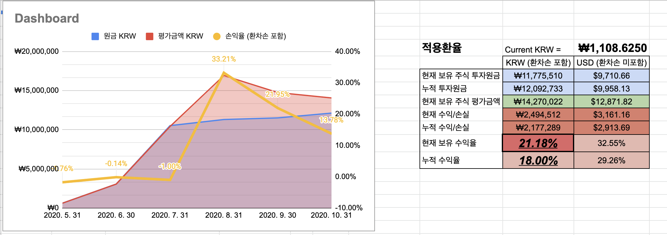  [포트폴리오 양식] 제리의 주식 포트폴리오 알파버전을 공개합니다 (v1.6)