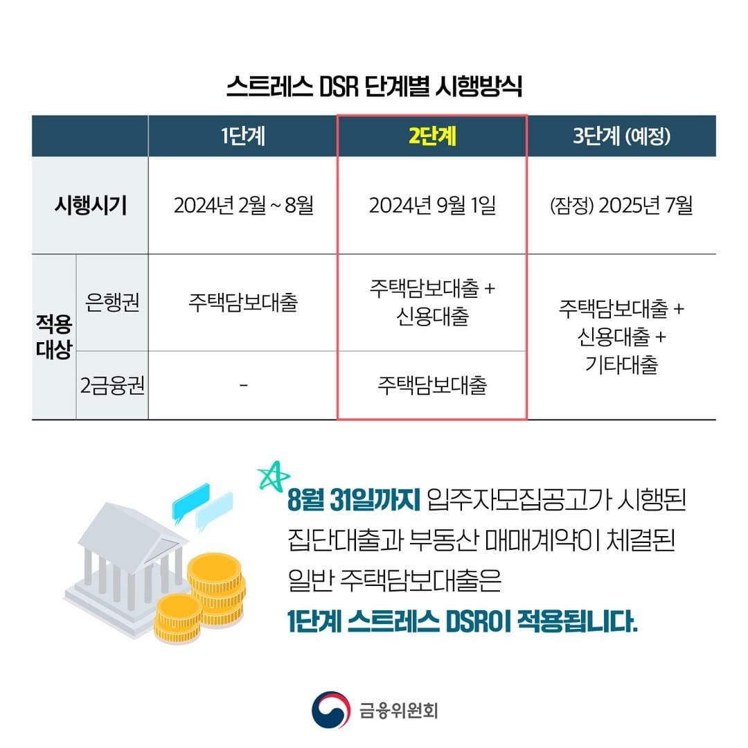 2단계 스트레스 DSR 상향(시행 2024.9.1.)