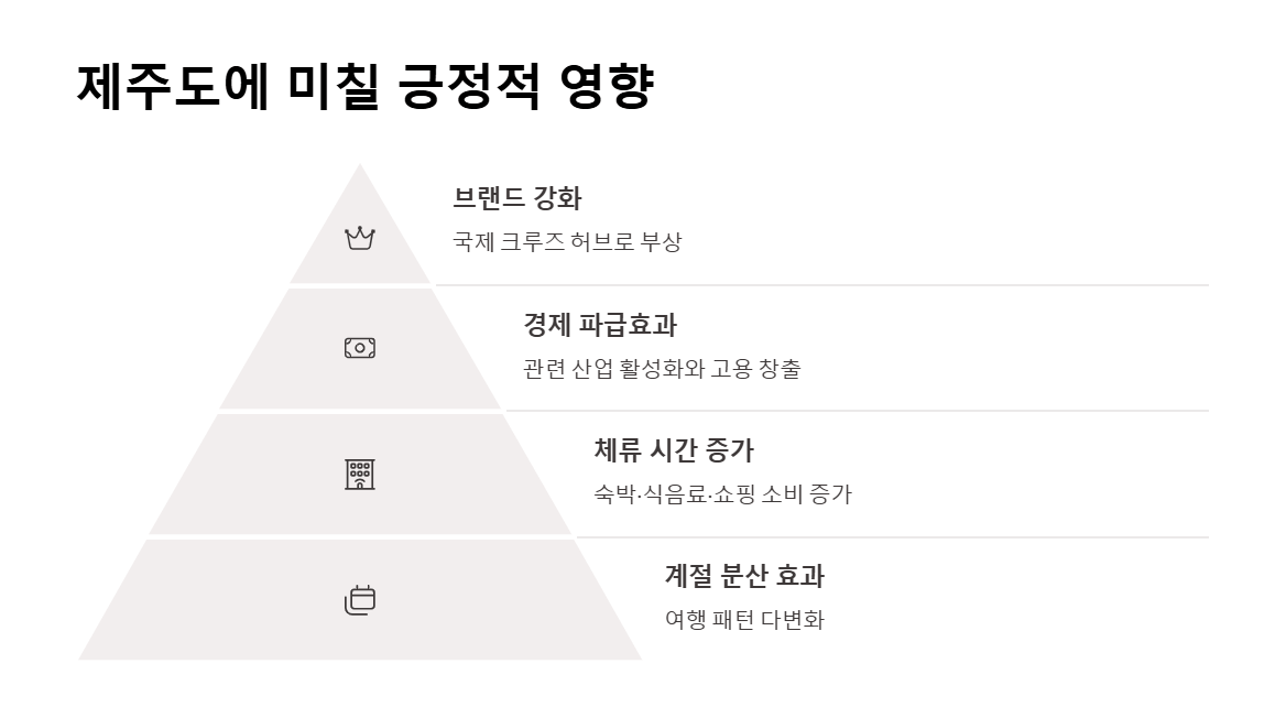 제주 크루즈 여행