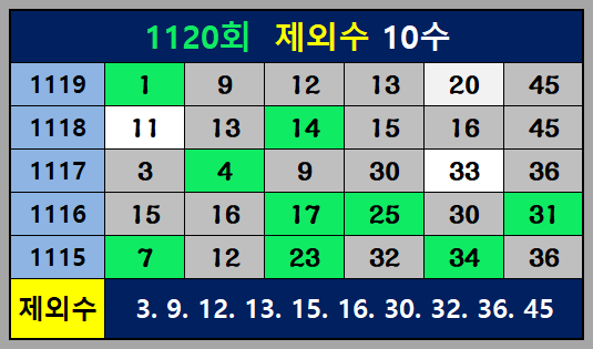 1120회제외수