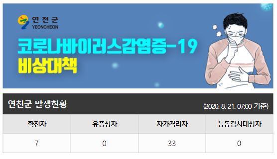  연천군 2번 3번 4번 5번 6번 7번 코로나19 확진자 발생 동선 투썸플레이스 전곡점