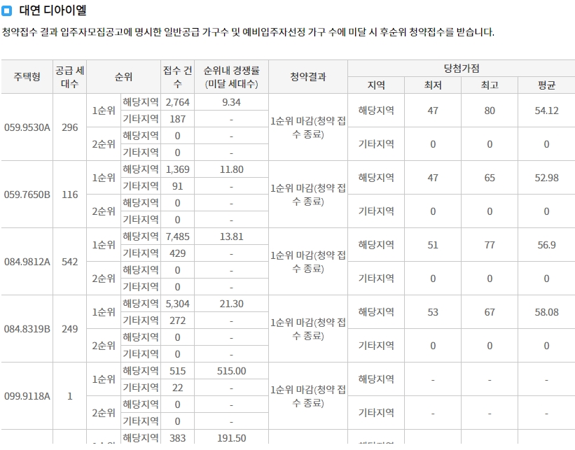 더비치푸르지오써밋-8