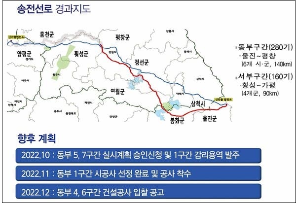  동해안 신가평 송전선로 건설사업 본격 시작