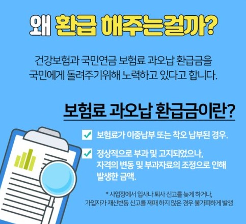 국민건강보험 환급금 조회, 신청 방법 알아보기