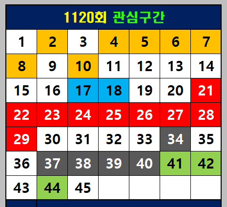 1120회 관심 구간