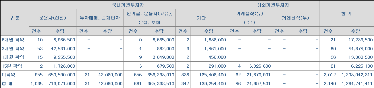 하스 보호예수