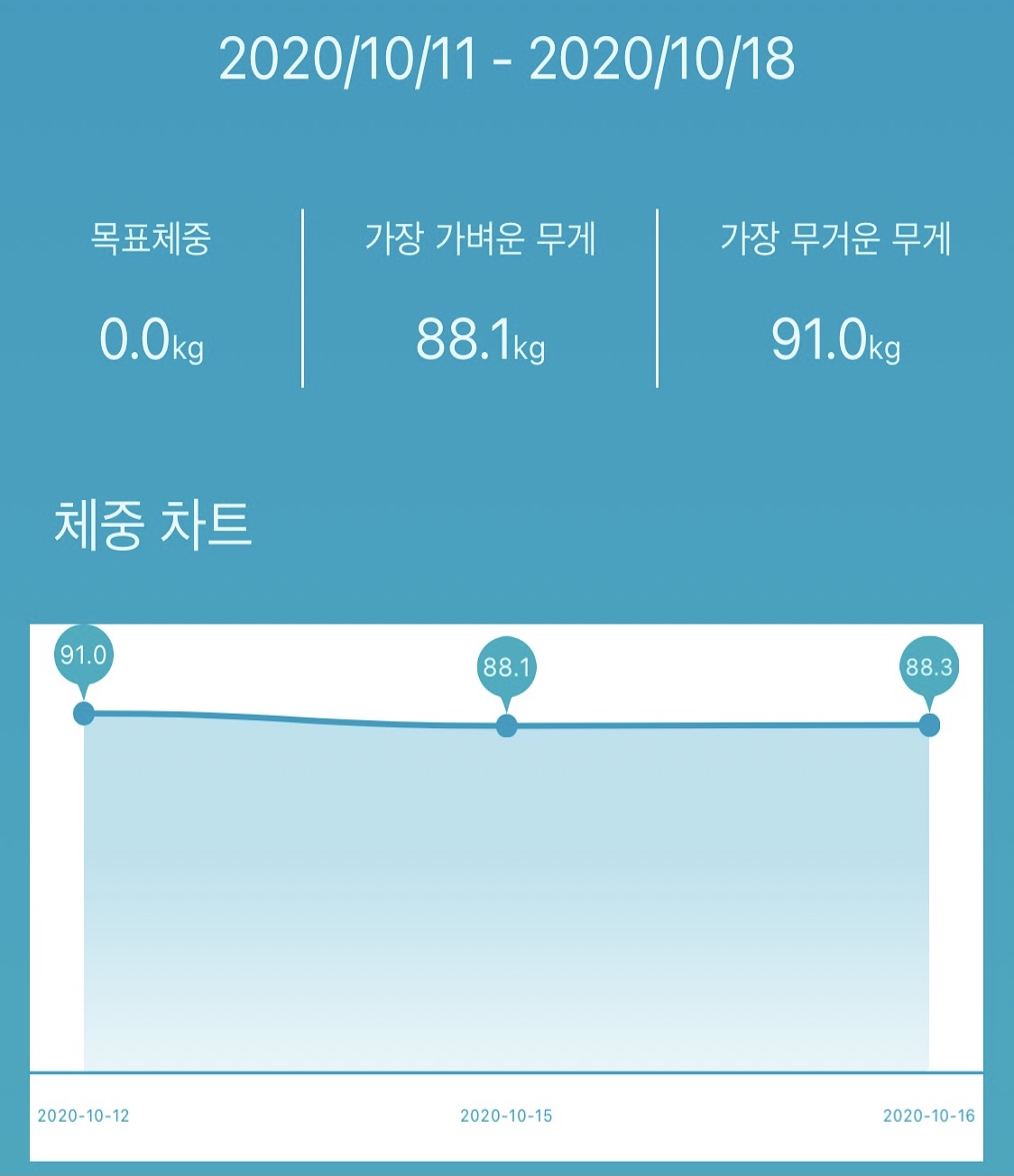  카니라이스 진행중... 코코넛오일 밥 냠냠