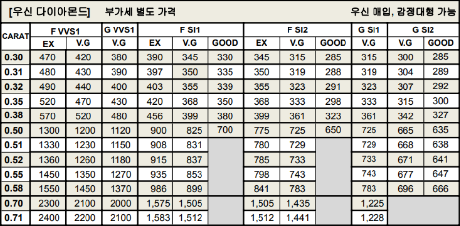 우신 다이아몬드 시세표