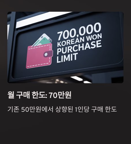 1인당 월 구매 한도가 기존 50만 원에서 70만 원으로 상향