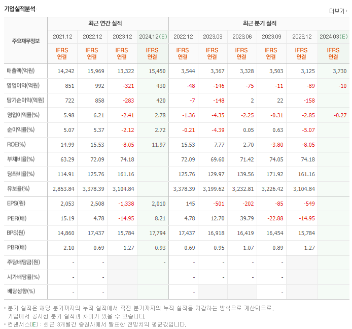 코리아써키트_실적