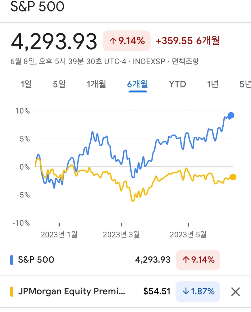 JEPI s&amp;P500 주가비교