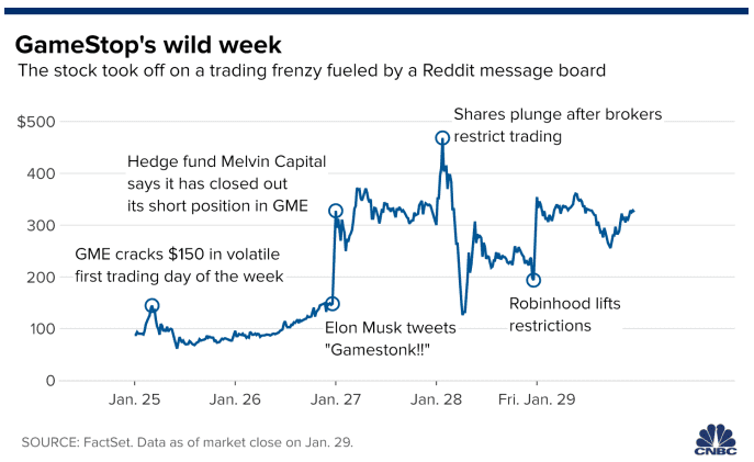 Gamestop's wild week