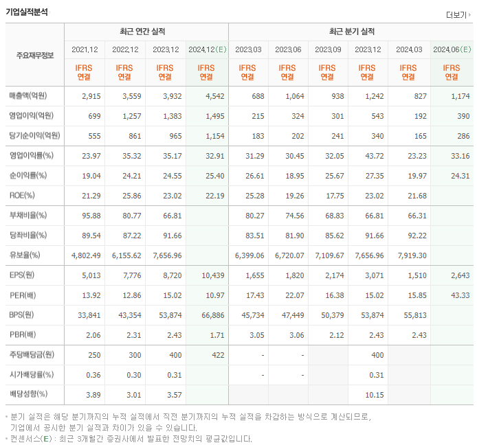 덴티움_실적