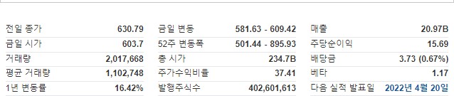 asml ASML, 전 세계 반도체 2