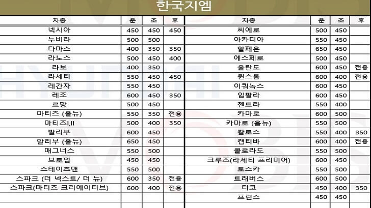 한국 지엠 3M 와이퍼 사이즈 표.