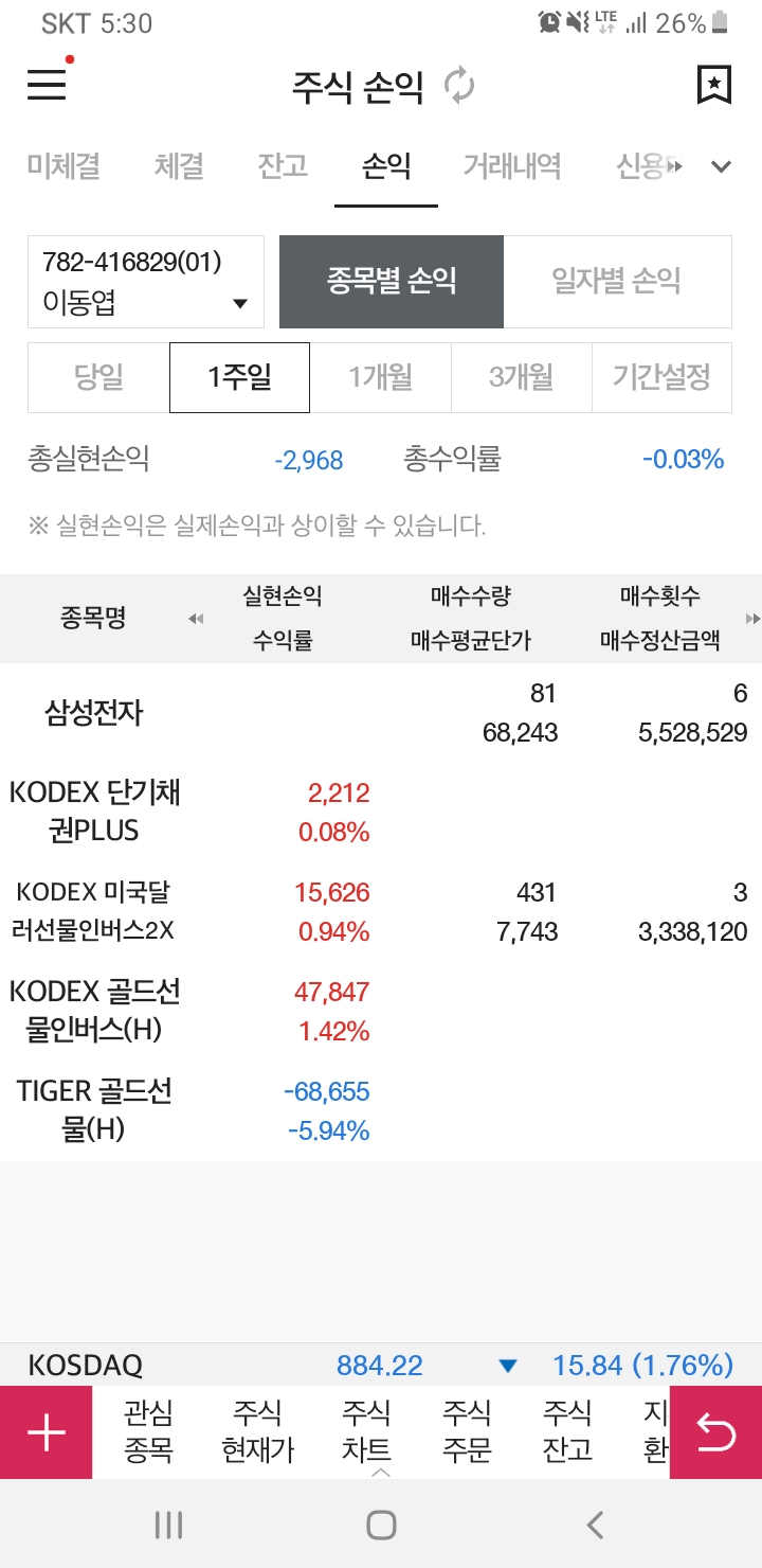  '22.5월 2째주 주식투자 계획 : 삼전 물타기 실패 반성, SK스퀘어 손절 착수, 키움API 자동매매 2주일 경과