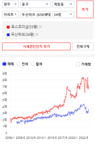 교대역 모아엘가 그랑데