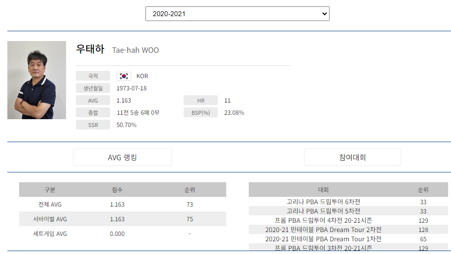 프로당구 2020-21시즌, 우태하 당구선수 프로필