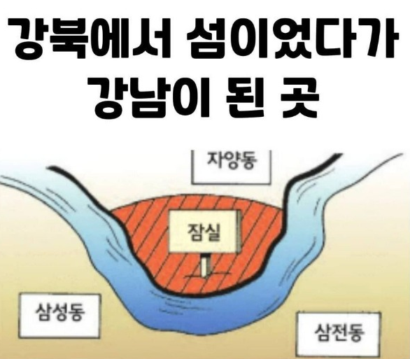  석촌호수가 생긴 과정